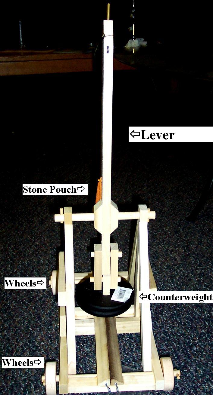 catapult at rest